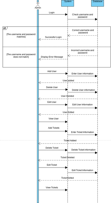 Cap2108 Sequence Diagram Admin Visual Paradigm User Contributed 9202